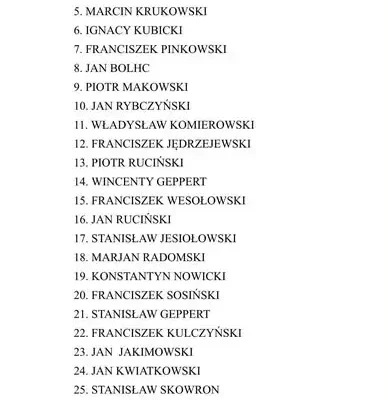 Lista poległych z I wojny światowej i lat 1918-1920 na PIECIE w Lisewie Kościelnym