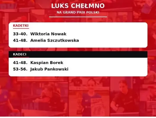 Grand Prix Polski Kadetów w Krakowie – podsumowanie występów naszych zawodników