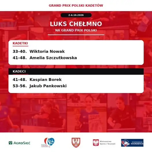 Grand Prix Polski Kadetów w Krakowie – podsumowanie występów naszych zawodników