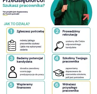 Włącz się w rynek pracy – projekt dla młodych z Kujaw i Pomorza z gwarancją zatrudnienia
