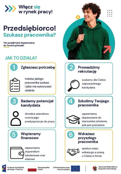 Włącz się w rynek pracy – projekt dla młodych z Kujaw i Pomorza z gwarancją zatrudnienia